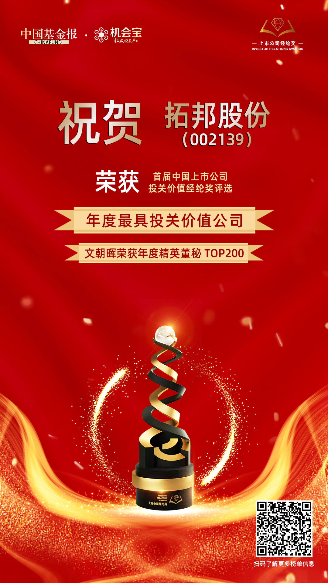 8188cc威尼斯股份荣获最具投关价值公司.png